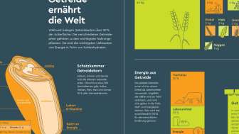 Informationstafel über den Weltacker Balzers