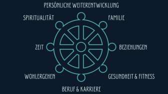 Lebensrad